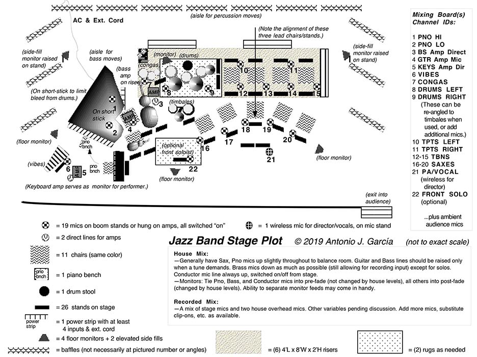 Running an Efficient and Effective Big-Band Soundcheck